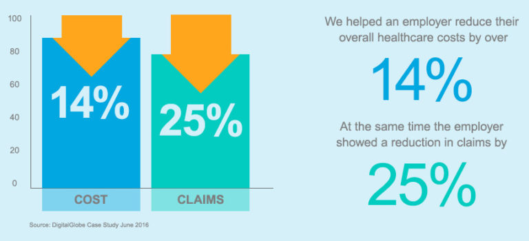 The Direct Primary Care Solution For Longmont - Learn More